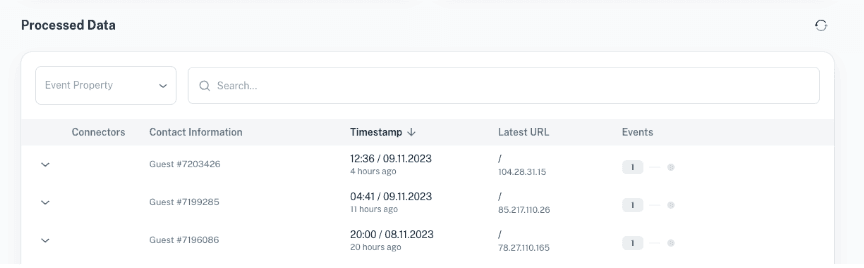 Processed Data Table