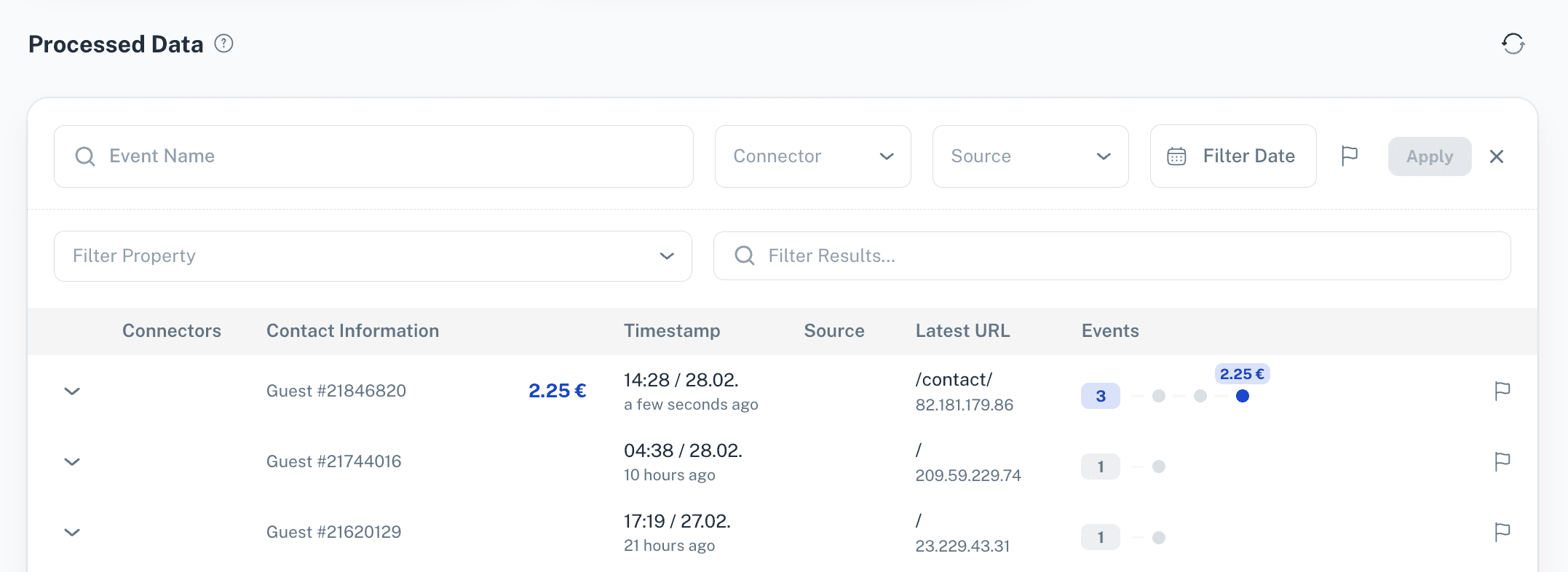 Processed Data table